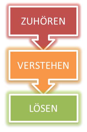 Denk IT-Beratung, L&uuml;neburg